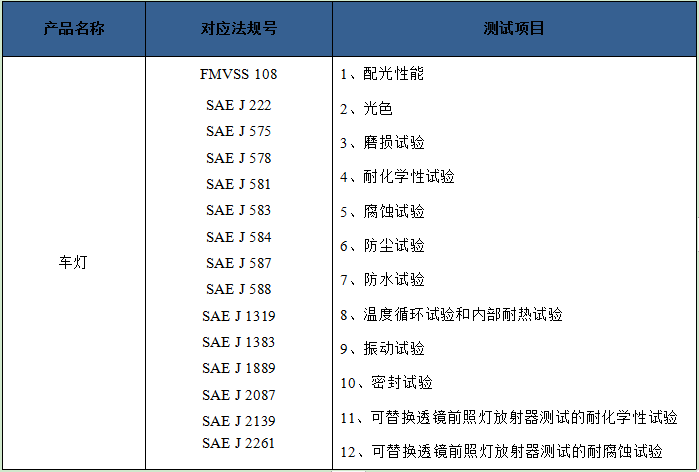 车灯DOT认证对应法规号及测试标准 车灯DOT认证对应法规号及测试标准