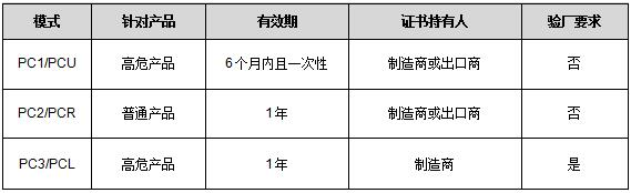 SONCAP认证 SONCAP认证