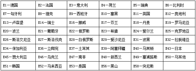 ECE认证 ECE认证