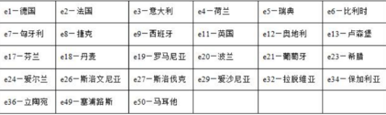 电动四轮车EEC认证