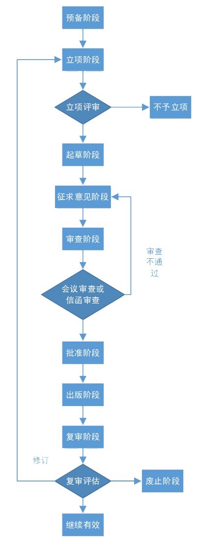 江苏华晨分析