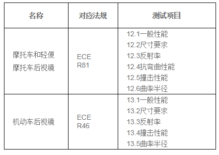 后视镜欧标测试