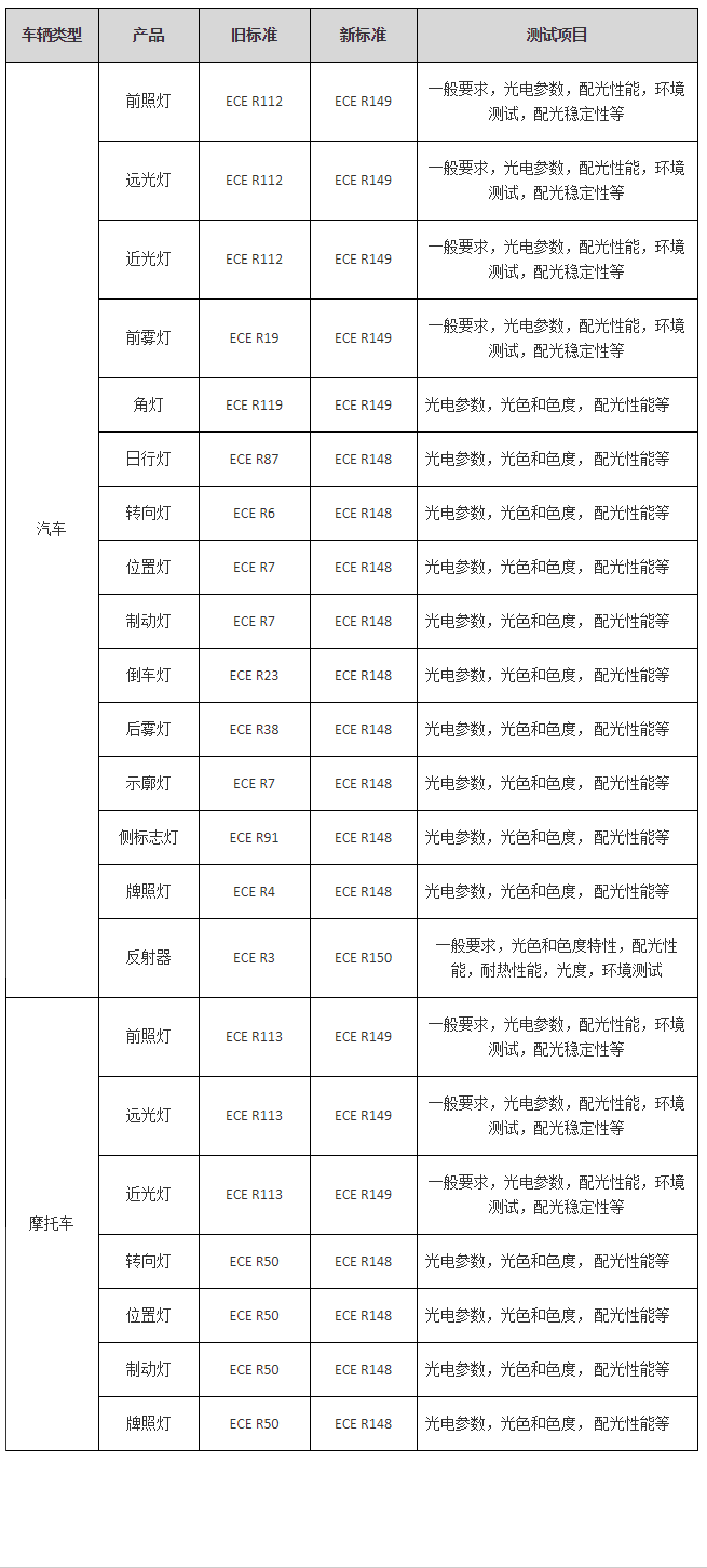 车灯欧标测试