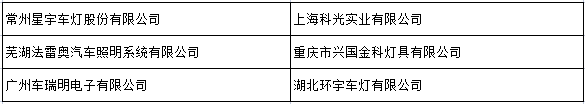 内饰件E-mark认证